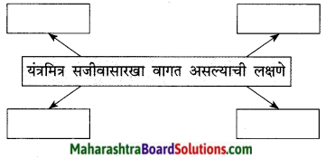 Maharashtra Board Class 9 Marathi Kumarbharti Solutions Chapter 10 यंत्रांनी केलं बंड 9