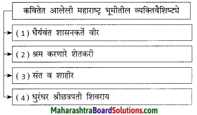 Maharashtra Board Class 9 Marathi Kumarbharti Solutions Chapter 12 महाराष्ट्रावरूनी टाक ओवाळून काया 4.1