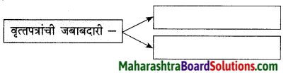 Maharashtra Board Class 9 Marathi Kumarbharti Solutions Chapter 14 आदर्शवादी मुळगावकर 13