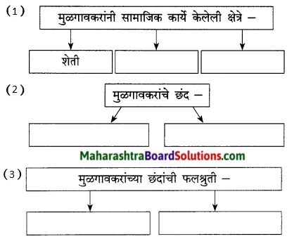 Maharashtra Board Class 9 Marathi Kumarbharti Solutions Chapter 14 आदर्शवादी मुळगावकर 17