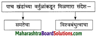 Maharashtra Board Class 9 Marathi Kumarbharti Solutions Chapter 17 ऑलिंपिक वर्तुळांचा गोफ 16