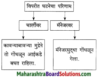 Maharashtra Board Class 9 Marathi Kumarbharti Solutions Chapter 18 हसरे दुःख 13