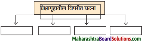 Maharashtra Board Class 9 Marathi Kumarbharti Solutions Chapter 18 हसरे दुःख 3