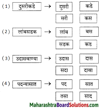 Maharashtra Board Class 9 Marathi Kumarbharti Solutions Chapter 18 हसरे दुःख 36
