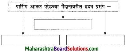 Maharashtra Board Class 9 Marathi Kumarbharti Solutions Chapter 19 प्रीतम 4