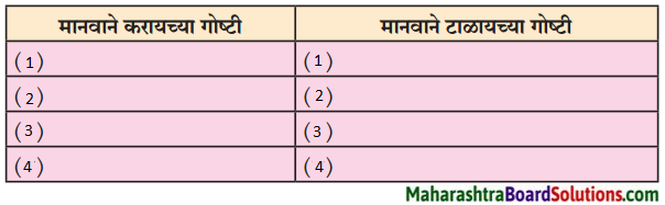 Maharashtra Board Class 9 Marathi Kumarbharti Solutions Chapter 20 आपुले जगणे आपुली ओळख 1