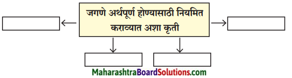 Maharashtra Board Class 9 Marathi Kumarbharti Solutions Chapter 20 आपुले जगणे आपुली ओळख 2