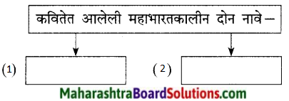Maharashtra Board Class 9 Marathi Kumarbharti Solutions Chapter 20 आपुले जगणे आपुली ओळख 4