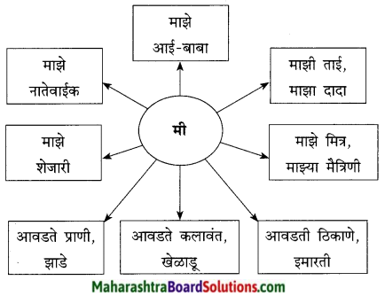 Maharashtra Board Class 9 Marathi Kumarbharti Solutions Chapter 4 नात्यांची घट्ट वीण 4