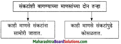 Maharashtra Board Class 9 Marathi Kumarbharti Solutions Chapter 5 एक होती समई 5