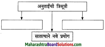 Maharashtra Board Class 9 Marathi Kumarbharti Solutions Chapter 5 एक होती समई 6