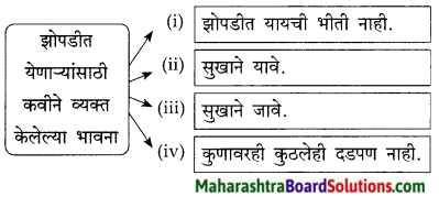 Maharashtra Board Class 9 Marathi Kumarbharti Solutions Chapter 6 या झोपडीत माझ्या 2