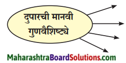 Maharashtra Board Class 9 Marathi Kumarbharti Solutions Chapter 7 दुपार 2