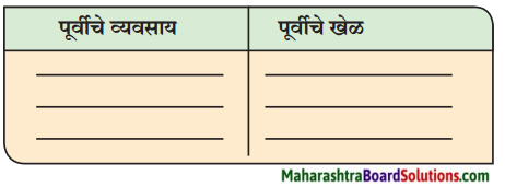Maharashtra Board Class 9 Marathi Kumarbharti Solutions Chapter 9 मी वाचवतोय 1