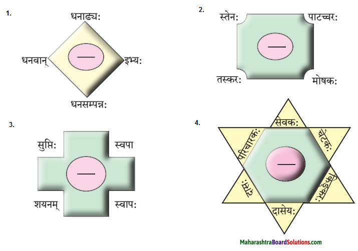 Maharashtra Board Class 9 Sanskrit Aamod Solutions Chapter 1 सुष्ठु गृहीतः चौरः 3