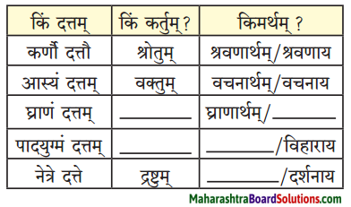 Maharashtra Board Class 9 Sanskrit Aamod Solutions Chapter 2 अव्ययमाला 1