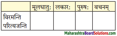 Maharashtra Board Class 9 Sanskrit Aamod Solutions Chapter 2 अव्ययमाला 5