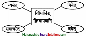 Maharashtra Board Class 9 Sanskrit Aamod Solutions Chapter 4 विध्यर्थमाला 11