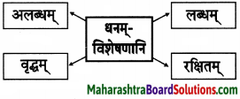 Maharashtra Board Class 9 Sanskrit Aamod Solutions Chapter 4 विध्यर्थमाला 13