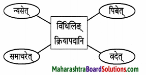 Maharashtra Board Class 9 Sanskrit Aamod Solutions Chapter 4 विध्यर्थमाला 17