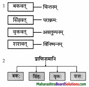 Maharashtra Board Class 9 Sanskrit Aamod Solutions Chapter 4 विध्यर्थमाला 21