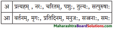 Maharashtra Board Class 9 Sanskrit Aamod Solutions Chapter 4 विध्यर्थमाला 4