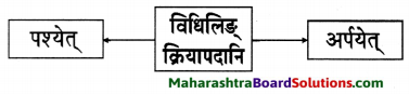 Maharashtra Board Class 9 Sanskrit Aamod Solutions Chapter 4 विध्यर्थमाला 5