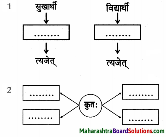 Maharashtra Board Class 9 Sanskrit Aamod Solutions Chapter 4 विध्यर्थमाला 6