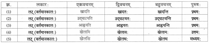 Maharashtra Board Class 9 Sanskrit Aamod Solutions Chapter 5 किं मिथ्या किं वास्तवम् 4