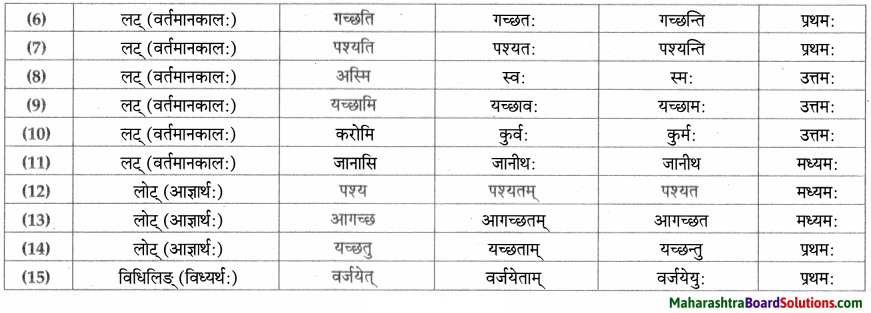 Maharashtra Board Class 9 Sanskrit Aamod Solutions Chapter 5 किं मिथ्या किं वास्तवम् 5
