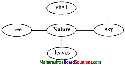 Maharashtra Board Class 5 English Solutions Chapter 1 What a Bird Thought 1