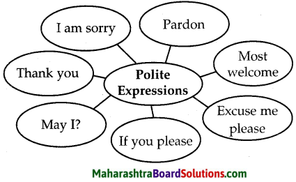 Maharashtra Board Class 5 English Solutions Chapter 11 Be a Good Speaker 2