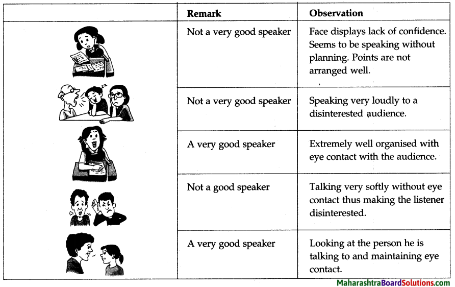 Maharashtra Board Class 5 English Solutions Chapter 11 Be a Good Speaker 3