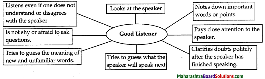 Maharashtra Board Class 5 English Solutions Chapter 3 Be a Good Listener 2