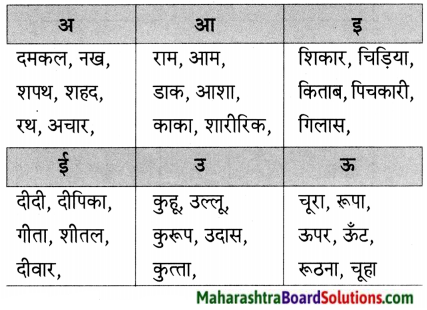 Maharashtra Board Class 5 Hindi Solutions Chapter 5 पहचान हमारी - भाग (१) 7