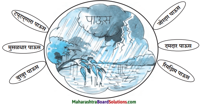 Maharashtra Board Class 5 Marathi Solutions Chapter 13 अनुभव - १ 2