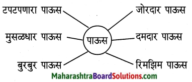 Maharashtra Board Class 5 Marathi Solutions Chapter 13 अनुभव - १ 3