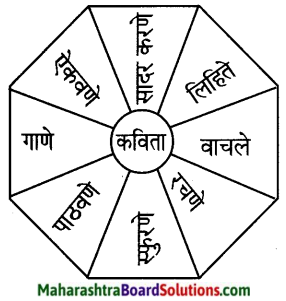 Maharashtra Board Class 5 Marathi Solutions Chapter 26 पतंग 2