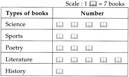 Maharashtra Board Class 5 Maths Solutions Chapter 13 Three Dimensional Objects and Nets Problem Set 51 21