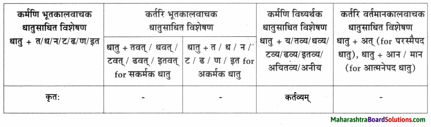 Maharashtra Board Class 9 Sanskrit Aamod Solutions Chapter 12 अमरकोषः 4