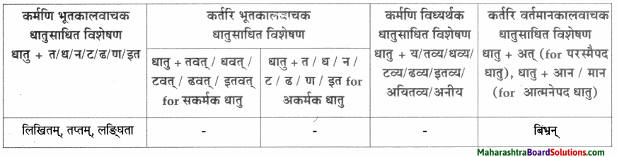 Maharashtra Board Class 9 Sanskrit Aamod Solutions Chapter 14 काव्यशास्त्रविनोदः 13