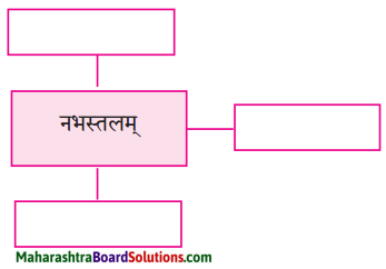 Maharashtra Board Class 9 Sanskrit Aamod Solutions Chapter 14 काव्यशास्त्रविनोदः 4
