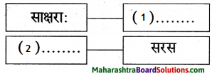 Maharashtra Board Class 9 Sanskrit Aamod Solutions Chapter 14 काव्यशास्त्रविनोदः 6