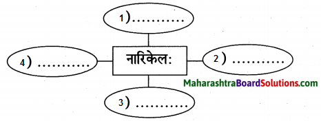 Maharashtra Board Class 9 Sanskrit Aamod Solutions Chapter 14 काव्यशास्त्रविनोदः 7