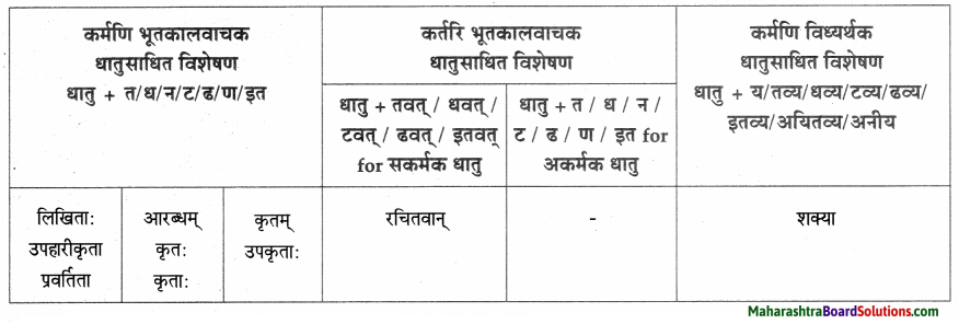 Maharashtra Board Class 9 Sanskrit Aamod Solutions Chapter 8 पिनकोड्प्रवर्तकः महान् संस्कृतज्ञः 4
