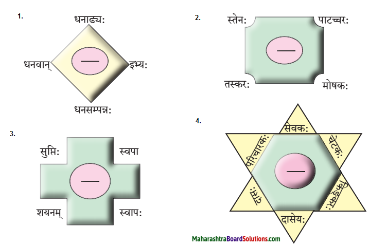 Maharashtra Board Class 9 Sanskrit Anand Solutions Chapter 1 सुष्ठु गृहीतः चौरः 3