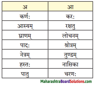 Maharashtra Board Class 9 Sanskrit Anand Solutions Chapter 2 अव्ययमाला 2
