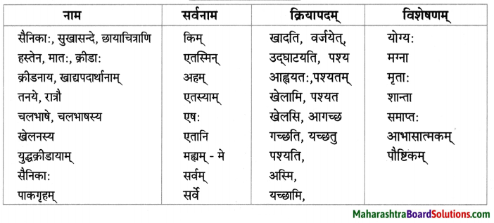 Maharashtra Board Class 9 Sanskrit Anand Solutions Chapter 3 किं मिथ्या किं वास्तवम् 2