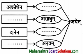 Maharashtra Board Class 9 Sanskrit Anand Solutions Chapter 4 विध्यर्थमाला 11