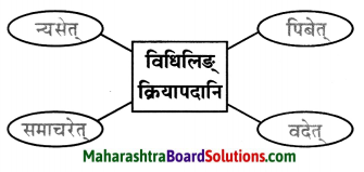 Maharashtra Board Class 9 Sanskrit Anand Solutions Chapter 4 विध्यर्थमाला 8